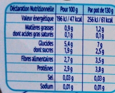 NESTLE-  Naturnes petits pois